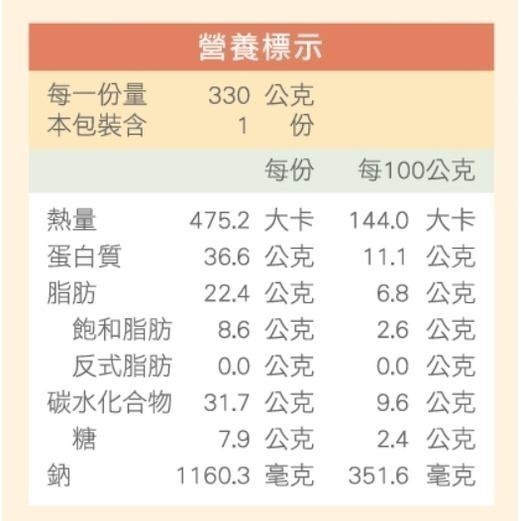 【冊子】李玉霞排骨｜3入｜優惠組 獨立包裝 宅配美食 加熱即食 小資 獨享 團購 冷凍-細節圖4