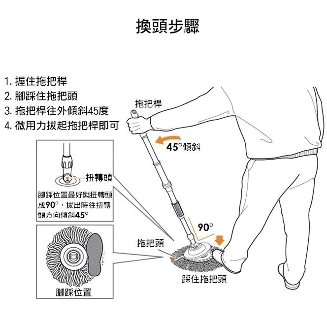 【6入組】 旋轉拖把通用替換拖把頭 旋轉拖把 38公分升級版 通用布盤 拖把頭 布盤《6入組》-細節圖9