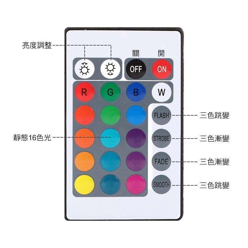 5米RGB燈條USB款 SIN3055 LED燈條 LED燈帶 求婚燈 氣氛燈 間接照明 電境房燈 照明 櫃子燈 派對燈-細節圖3