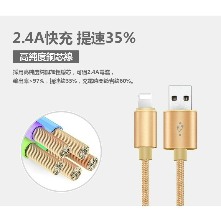 IPhone micro typec USB 合金尼龍數據線 高速傳輸線 充電線 支援2.4A 快充線 裸線特惠 1M-細節圖5