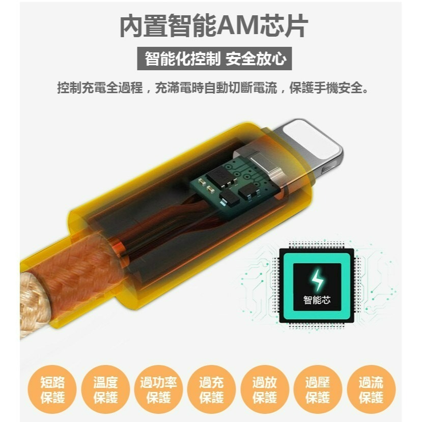 IPhone micro typec USB 合金尼龍數據線 高速傳輸線 充電線 支援2.4A 快充線 裸線特惠 1M-細節圖7