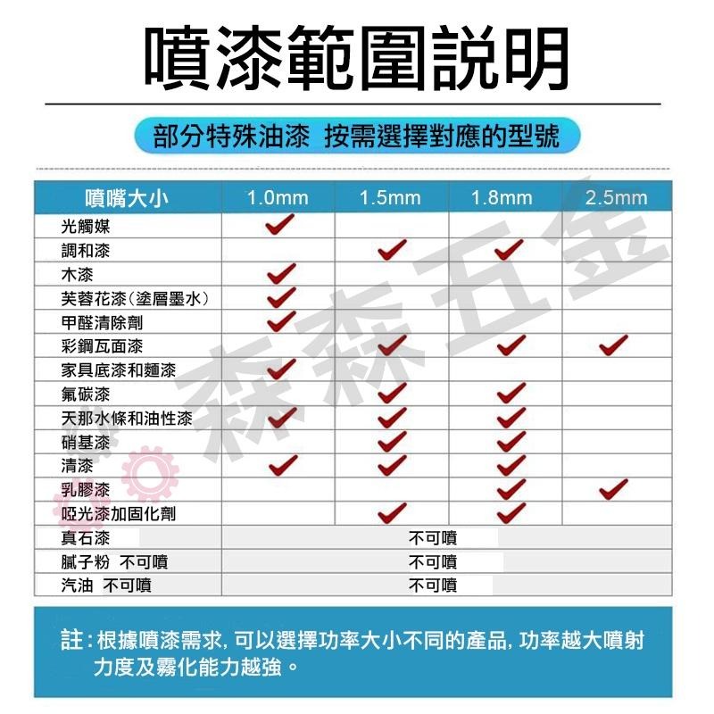 噴漆槍 電動噴漆槍 無線噴漆 噴嘴3件組 噴漆槍配件 台灣現貨【森森五金】-細節圖4