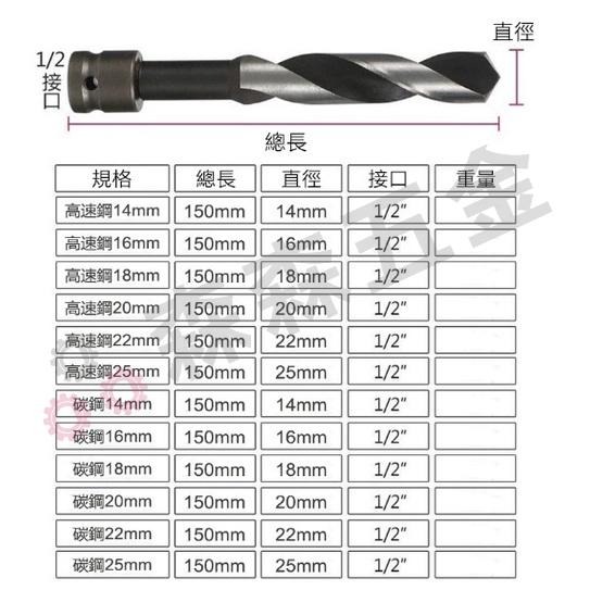 模板鑽尾 圓柄 鑽頭 木工鑽頭 鑽尾 萬用鑽 電動扳手 充電電鑽 充電扳手 鑽孔 建築 營造 工程【森森五金】-細節圖6