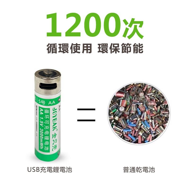 4號電池 四號 4號充電電池 充電電池 重複使用電池 1.5v恆壓 高容量 鎳氫充電電池 環保 新款-細節圖4