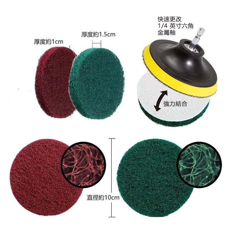 汽車清潔組 汽車美容 汽車輪胎清潔 輪胎清潔 汽車車輪穀光清潔組 拋光刷【森森五金】-細節圖6