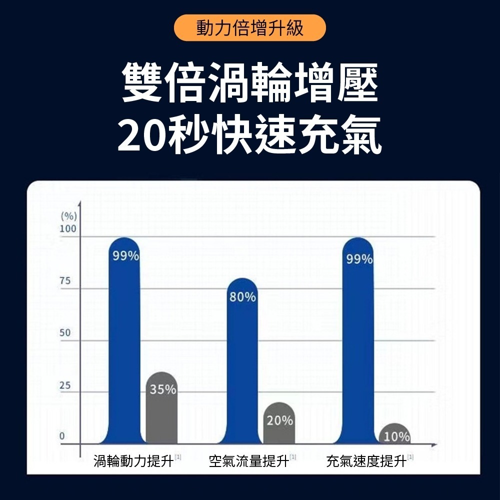 兩用鋰電/車載 鋰電充氣泵 牧田款 自動充停 打氣 充氣機 汽車用 車用 輪胎 胎壓 充氣槍【森森五金】-細節圖10