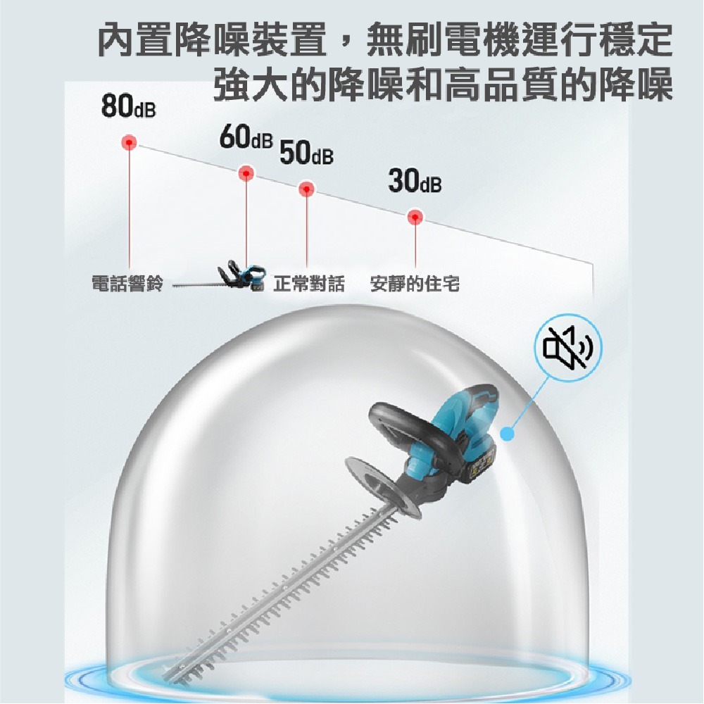 無刷綠籬機 第二代升級款 綠籬機 1880W籬笆剪枝機 修枝剪 圍籬剪雙刃鋰電修籬機 電動割草機【森森五金】-細節圖4