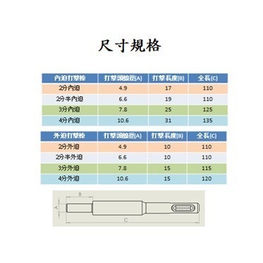 鑽頭 鑽水泥 壁虎 世鎧 四溝三刃鑽兼鎖 3.4工作長25~100mm 5.8mm 全鎢鋼 壁虎打擊器 內外迫5.0-細節圖4
