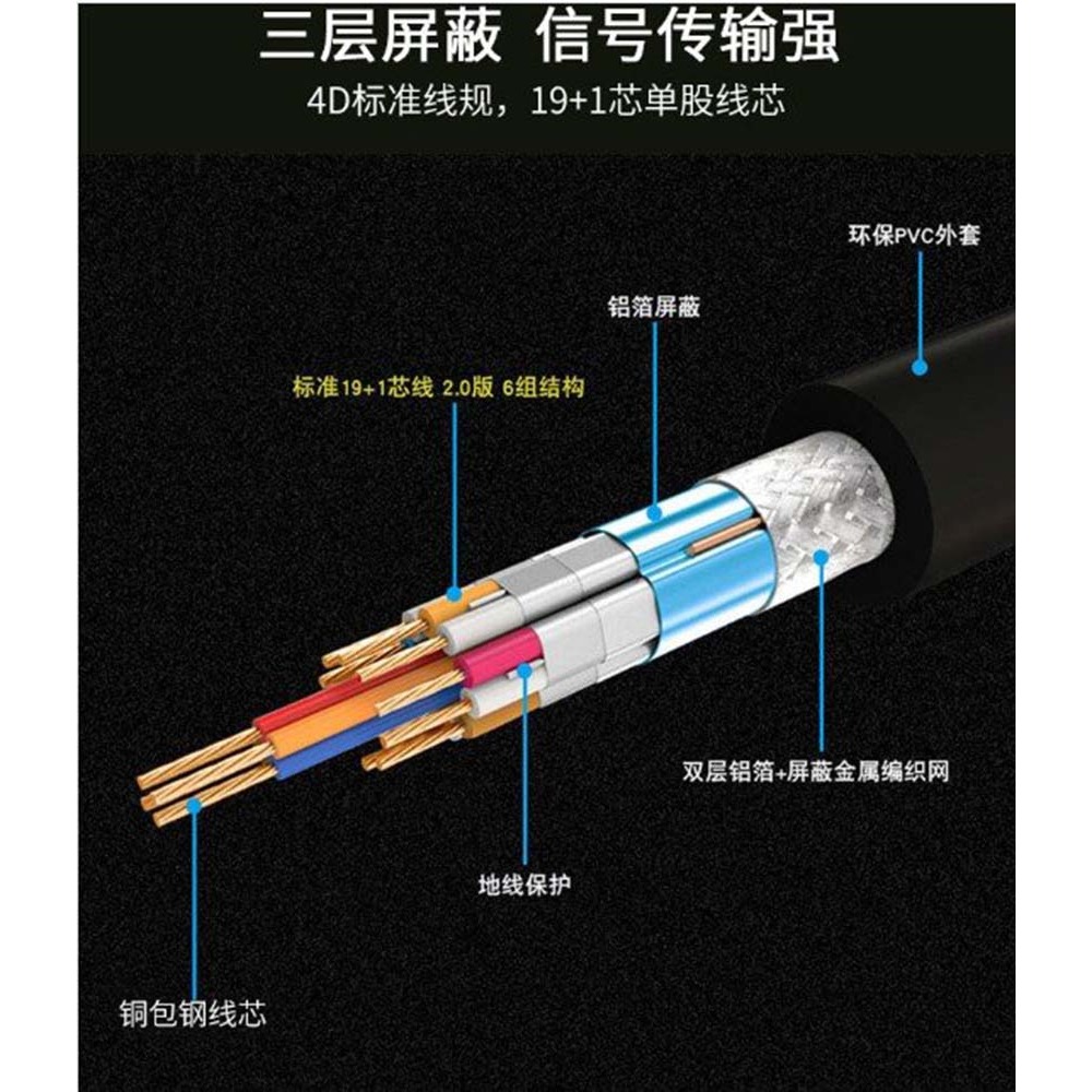 連結線 高清線 高規飛尼爾 1.5米2.0版 HDMI 24K 鍍金​​工程線纜 19+1hdmi線【森森五金】-細節圖3