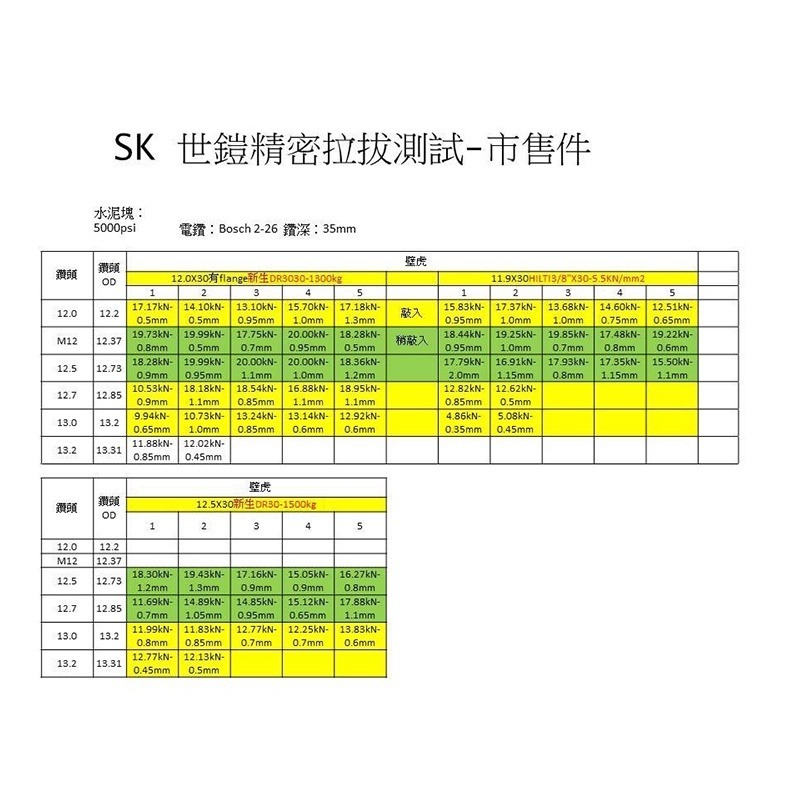 SK 世鎧精密  三分內迫適用 天花板專用限位水泥鑽頭+打擊套筒+防掉落橡膠套【森森五金】-細節圖2