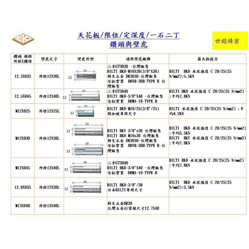 SK 世鎧精密  三分內迫適用 天花板專用限位水泥鑽頭+打擊套筒+防掉落橡膠套【森森五金】-細節圖3