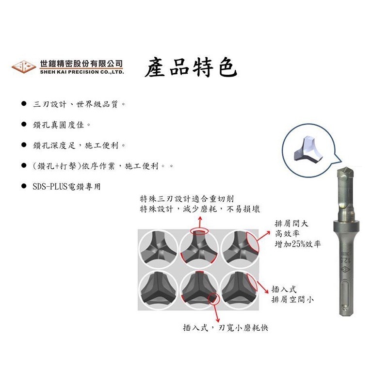 SK 世鎧精密  三分內迫適用 天花板專用限位水泥鑽頭+打擊套筒+防掉落橡膠套【森森五金】-細節圖5