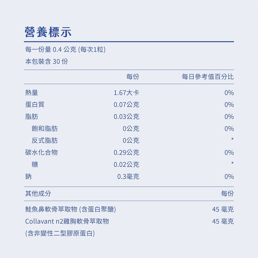 【漁嗜嚐】鰻go力 讓你夠力好行走 (常溫，30粒/盒)-細節圖4