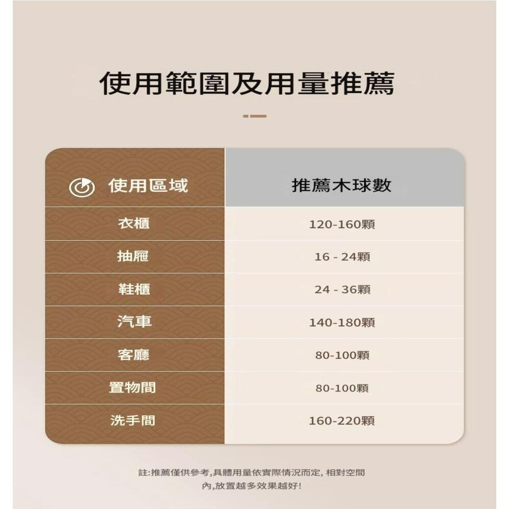 天然樟木球(買10送1） 薰香木球 樟腦丸 居家防臭 防蟲 防蛀 防霉 除味 驅蟲 香樟木珠 香氛熏香  香樟球 樟腦球-細節圖7
