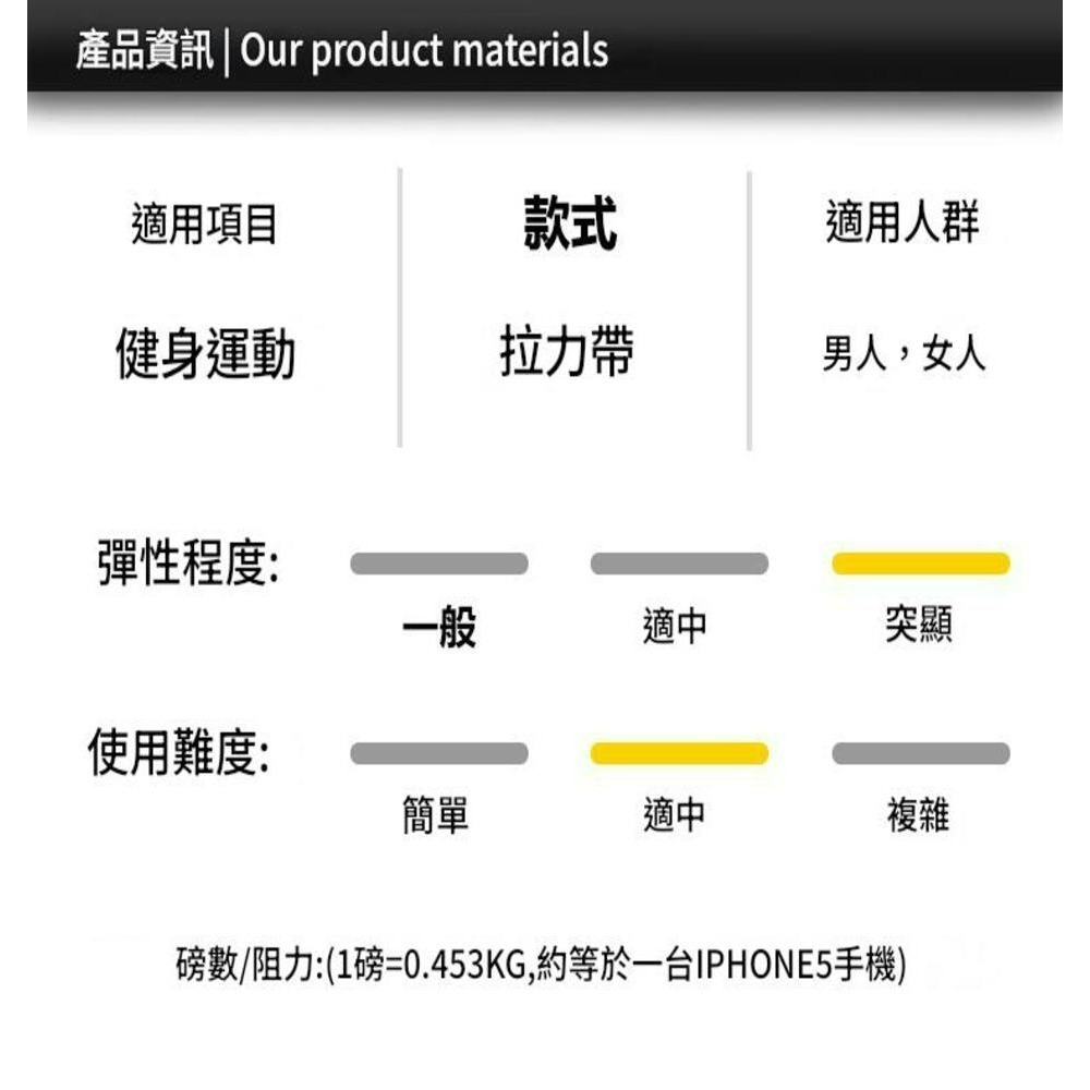 公司貨TTCZ  進口阻力帶 瑜珈帶 彈力帶  天然乳膠  拉力帶  拉力繩 健身帶 訓練帶-細節圖5