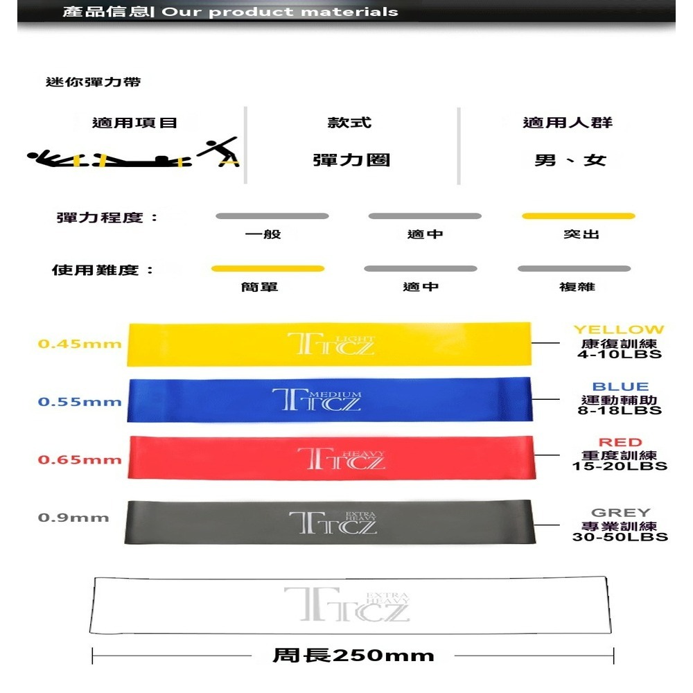 公司貨TTCZ  翹臀圈 瑜珈帶 彈力帶 虐臀圈  天然乳膠 迷你環狀阻力帶 拉力帶  健身帶 50mm阻力環狀帶-細節圖3