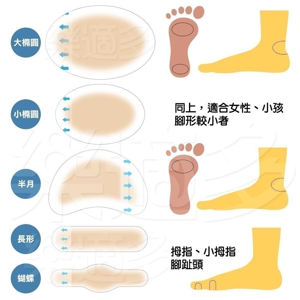 隱形水凝膠防磨腳跟貼 GT005 腳跟貼 防磨腳貼-細節圖3