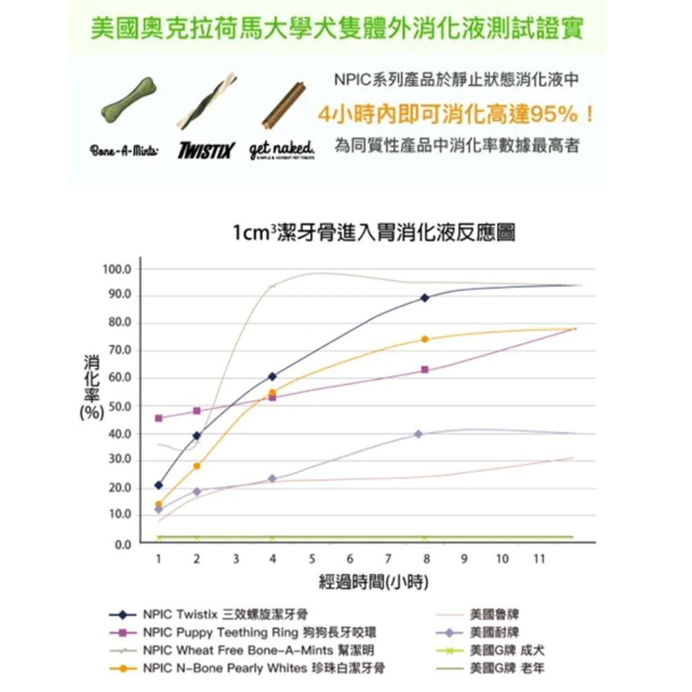 Twistix 特緹斯 NPIC 雙色螺旋潔牙骨 綠茶PLUS+ 狗潔牙骨 香草薄荷/牛奶起司 N-BONE-細節圖6