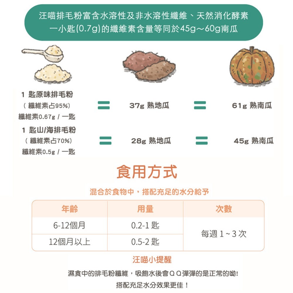 汪喵星球 保健用品 寵物保健 離胺酸 牛磺酸 亮毛 排毛粉 護眼 泌尿 關節粉 益生菌 胺基酸 汪喵 保養粉-細節圖8