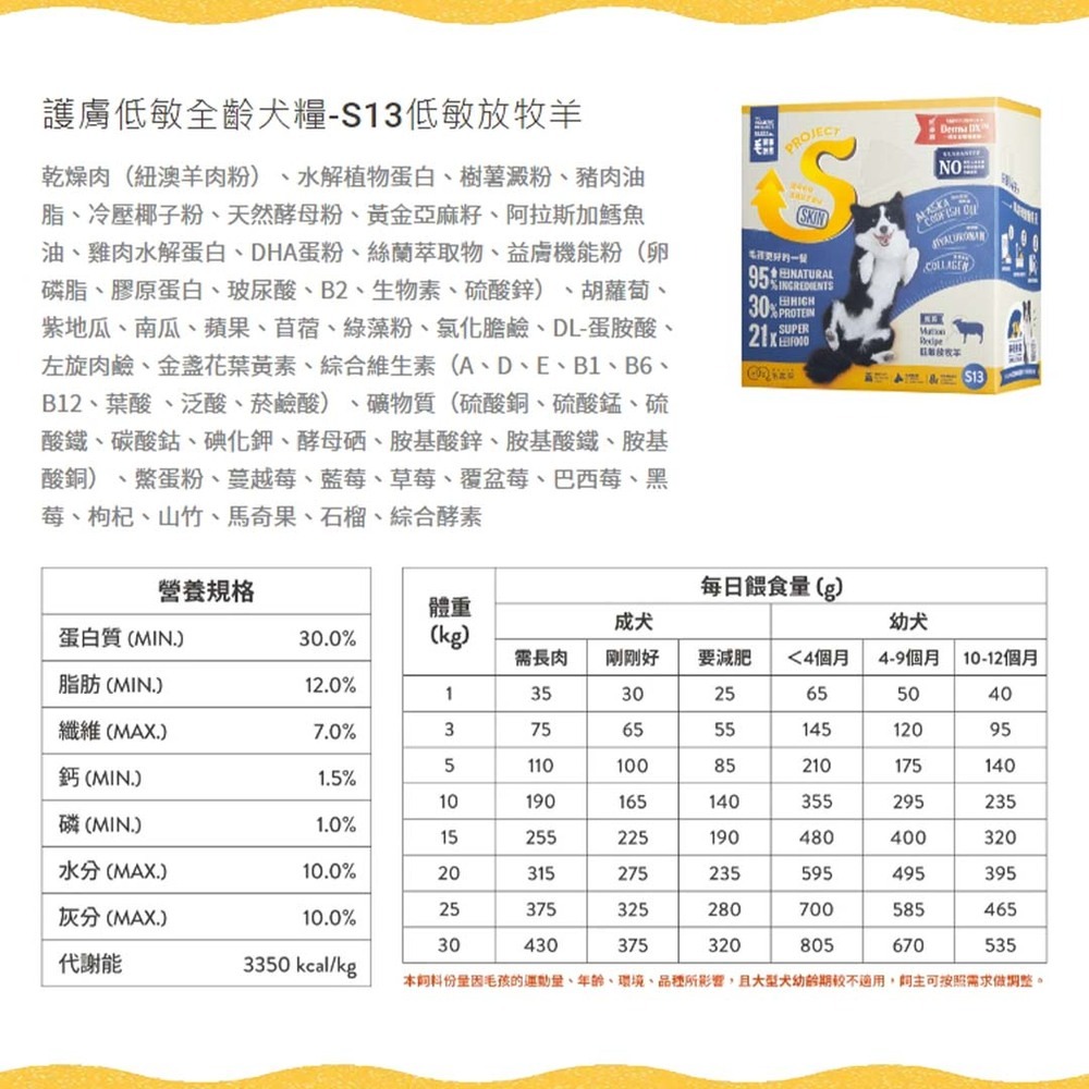 【毛起來】護膚無穀犬糧 S11 S13 S12 低敏 狗飼料 田園雞 秋刀魚 高含肉量 狗糧 狗乾糧 1.5kg-細節圖11