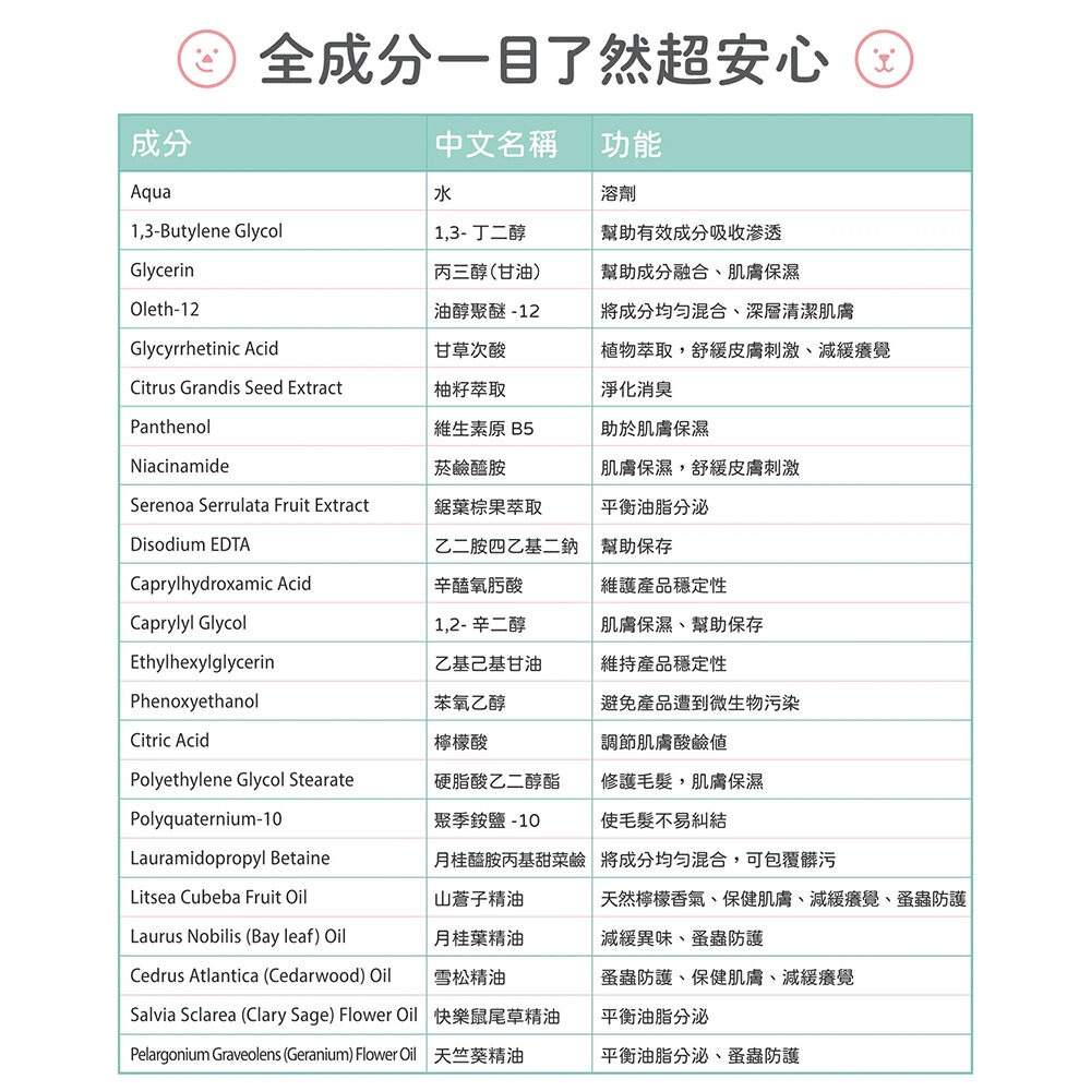 【毛起來】蚤蟲高手防護噴霧 狗貓防蚤噴霧 除蚤 草本成分 舔食無礙 不刺激 犬貓通用 寵物防蚤 寵物外出必備-細節圖9