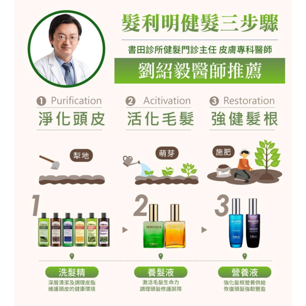 藥局💊現貨_髮利明 女性育髮推薦組 咖啡因豐盈洗髮精+咖啡因舒壓養髮液+藍銅髮根滋養噴劑-細節圖5