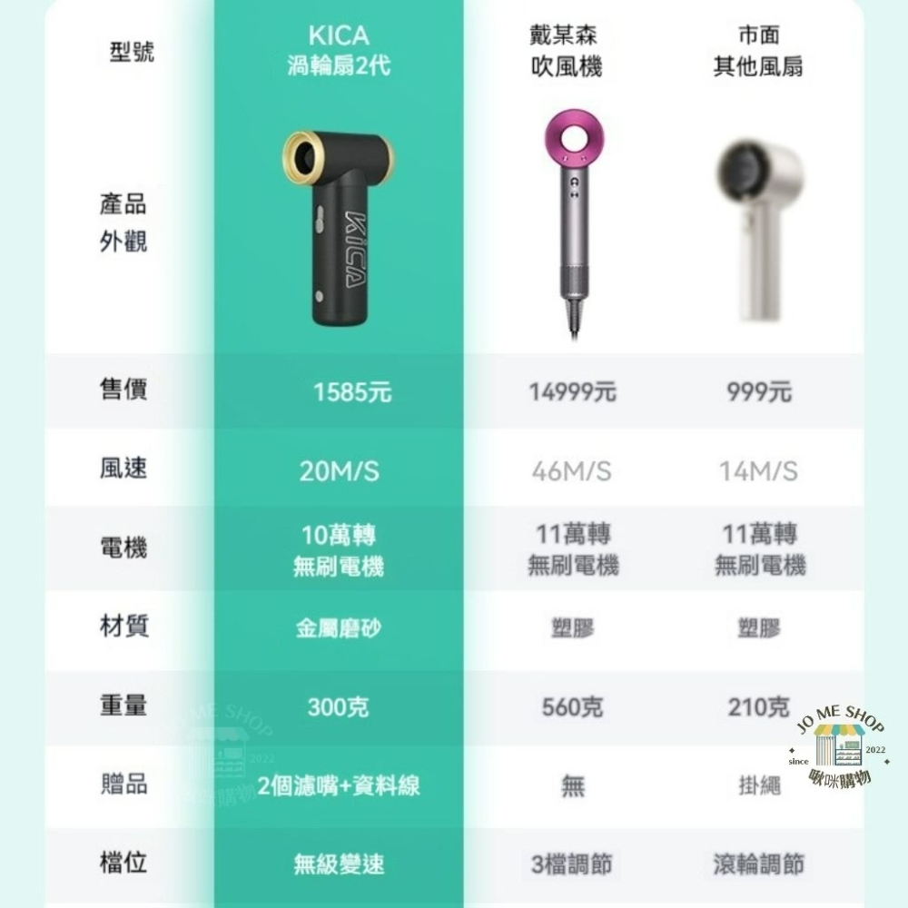現貨 瞬涼扇 Kica Jet Fan 2 第二代 吸塵器 高速 手持 風扇 渦輪扇 一秒降溫 露營 降溫 寵物 吹乾-細節圖3