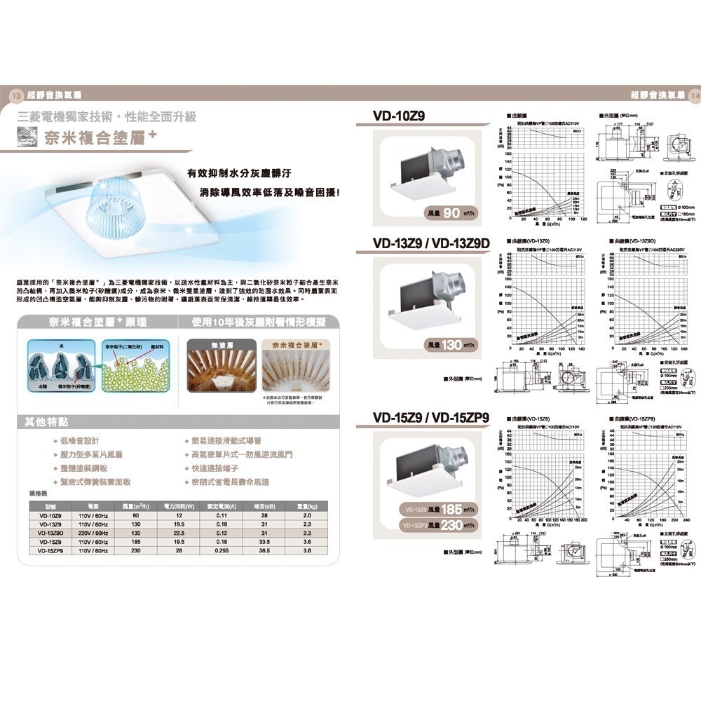 【MITSUBISHI 三菱】超靜音換氣扇 排風扇 浴室抽風扇 110V // VD-13Z9 // 日本原裝進口-細節圖3