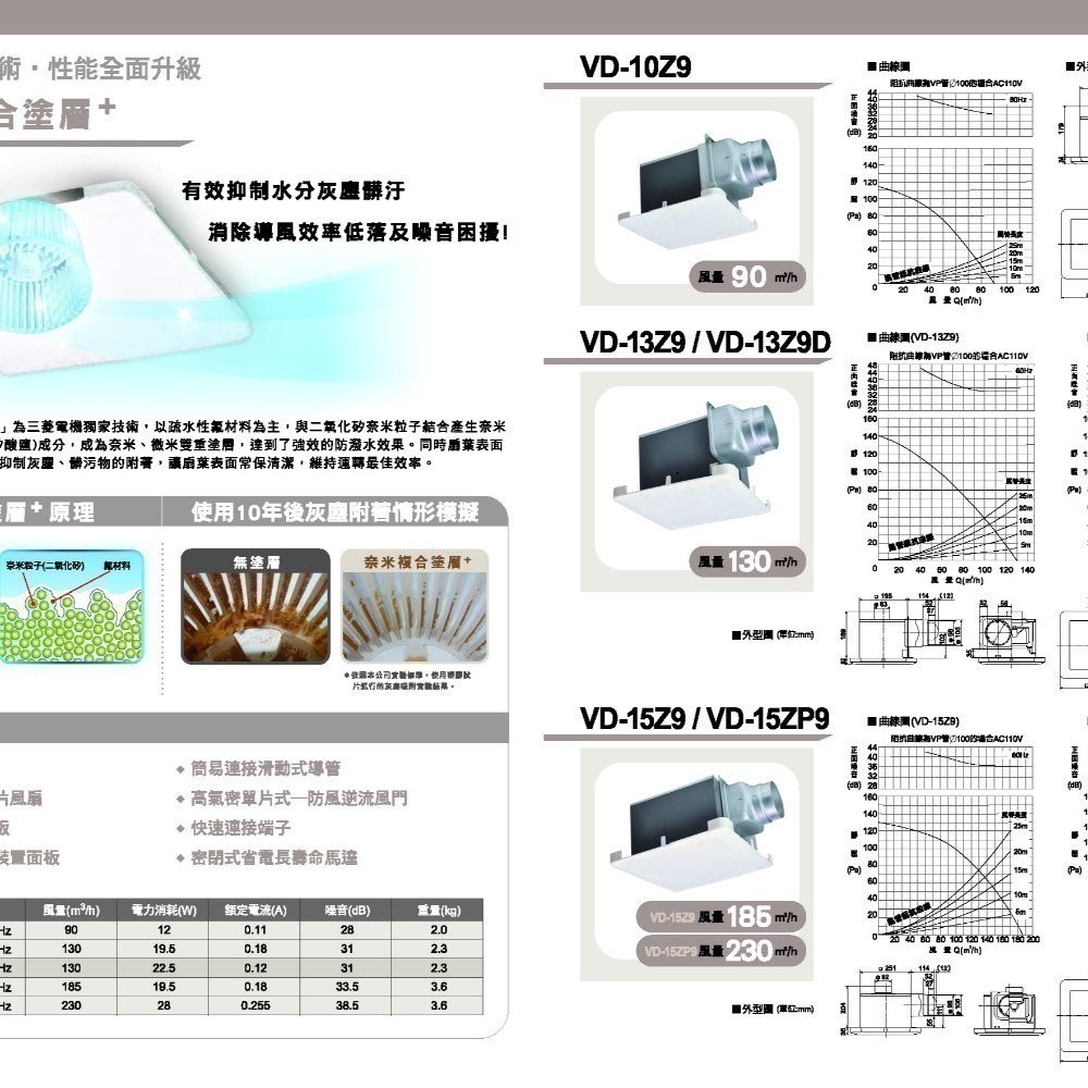 【MITSUBISHI 三菱】超靜音換氣扇 排風扇 浴室抽風扇 VD-10Z9(110V) // 日本原裝進口-細節圖2