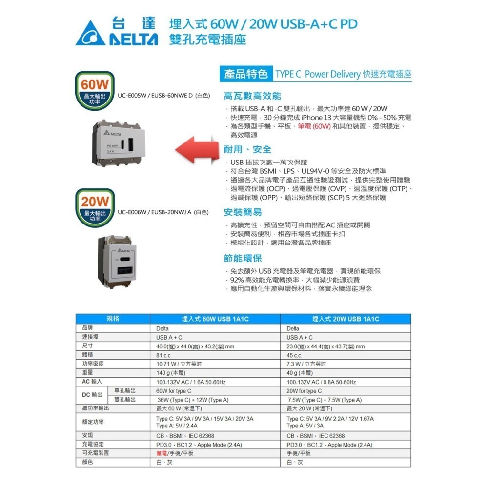 【台達電子】60W埋入式USB雙孔充電插座(埋入式USB-A+C PD)-細節圖3