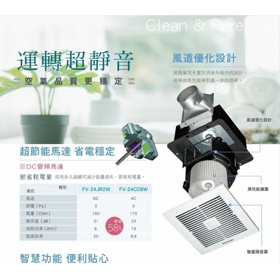 【Panasonic 國際牌】靜音型換氣扇 FV-21CV2R / FV-21CV2W  ※超取限一台-細節圖3