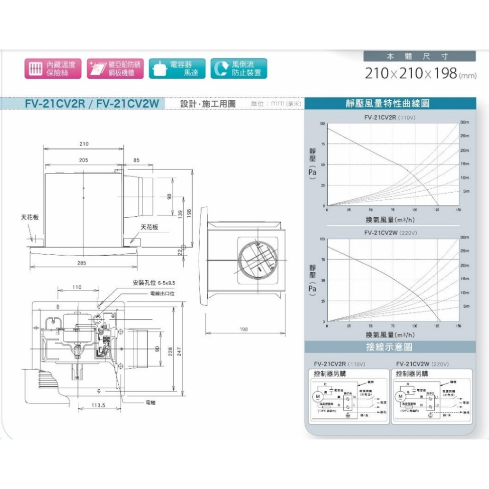 Panasonic國際牌換氣扇FV-21CV2R / FV-21CV2W 靜音型換氣扇-細節圖5