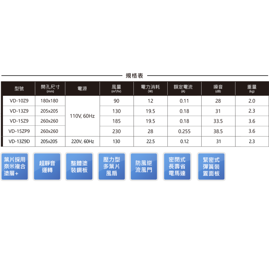 【MITSUBISHI 三菱】 超靜音換氣扇 排風扇 抽風扇 220V  //  VD-13Z9D  //日本原裝進口-細節圖5