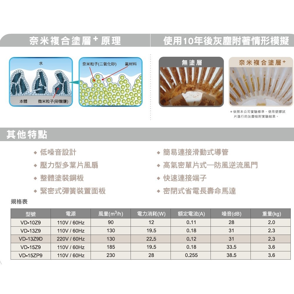 MITSUBISHI 三菱電機 超靜音換氣扇(VD-13Z9D 220V) 排風扇 日本原裝進口-細節圖3