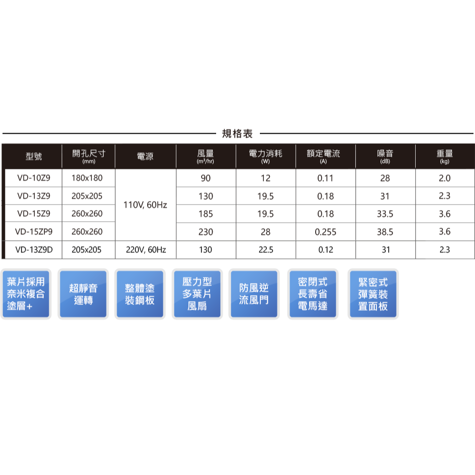 MITSUBISHI 三菱電機 超靜音換氣扇(VD-13Z9D 220V) 排風扇 日本原裝進口-細節圖4