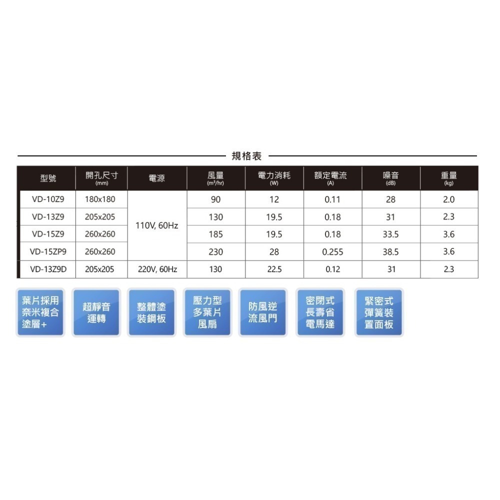 【MITSUBISHI 三菱】 超靜音換氣扇 排風扇 浴室抽風扇 110V // VD-15Z9 // 日本原裝進口-細節圖5