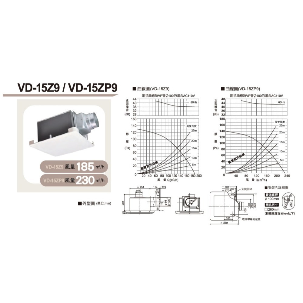 MITSUBISHI 三菱 浴室超靜音換氣扇 VD-15Z9 換氣扇 排風扇-細節圖4