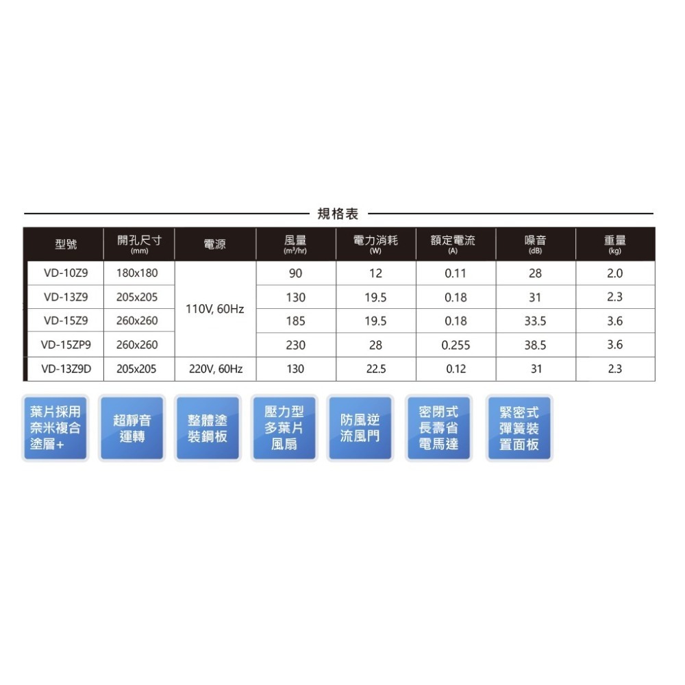MITSUBISHI 三菱 浴室超靜音換氣扇 VD-15Z9 換氣扇 排風扇-細節圖5