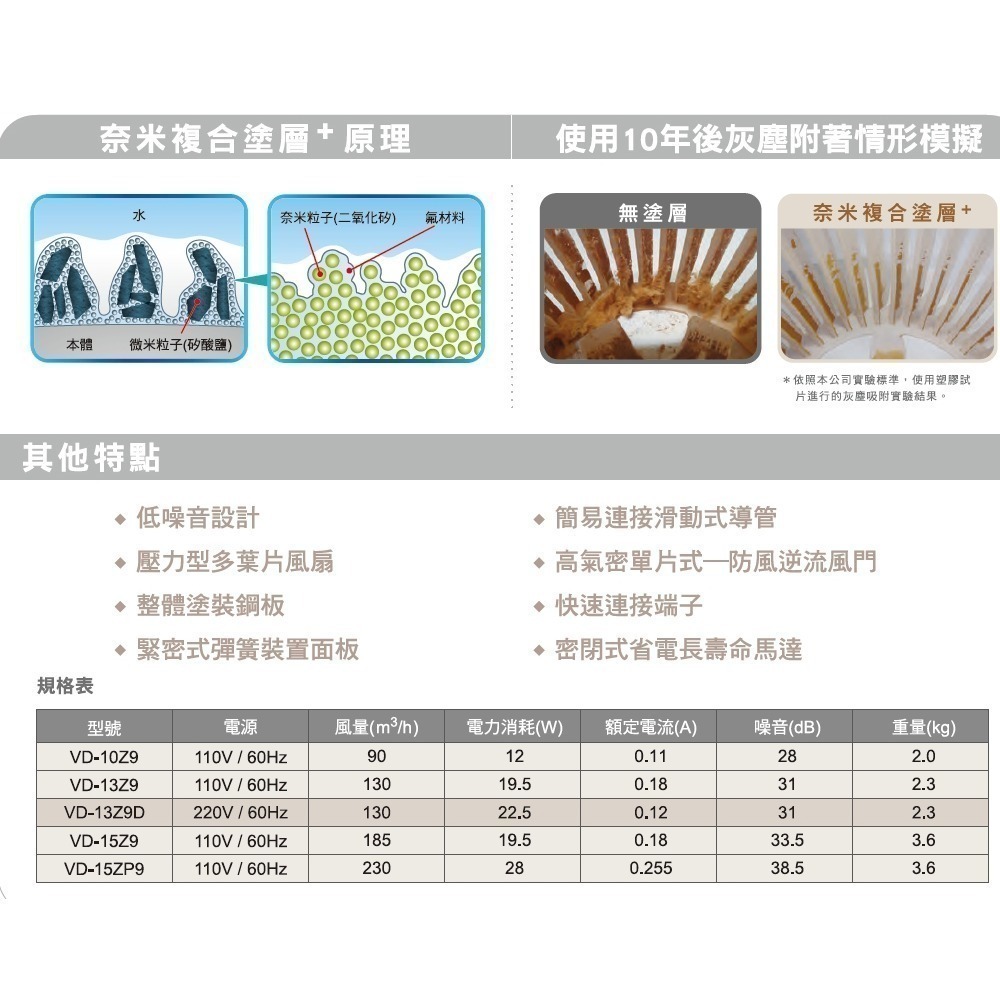 【MITSUBISHI 三菱】 超靜音換氣扇 排風扇 浴室抽風扇 110V // VD-15ZP9 / 日本原裝進口-細節圖3