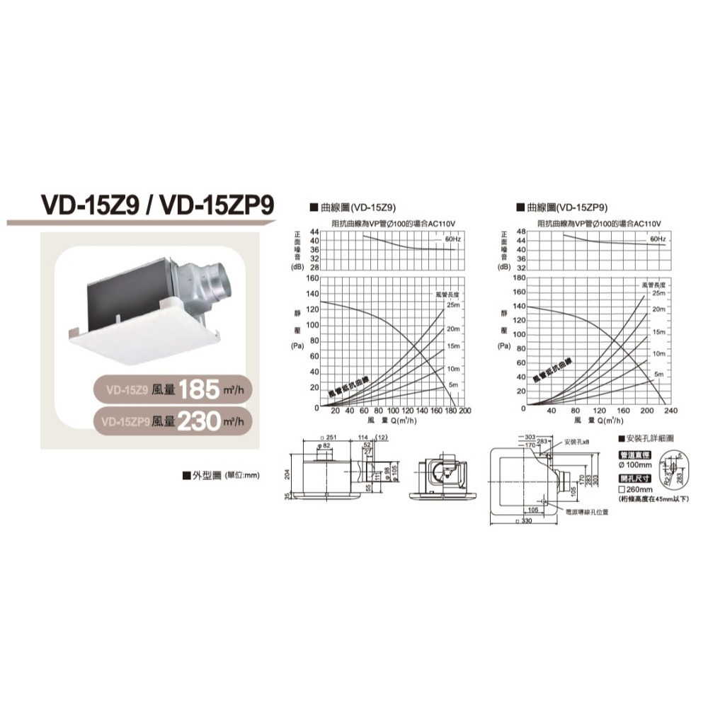 【MITSUBISHI 三菱】 超靜音換氣扇 排風扇 浴室抽風扇 110V // VD-15ZP9 / 日本原裝進口-細節圖4