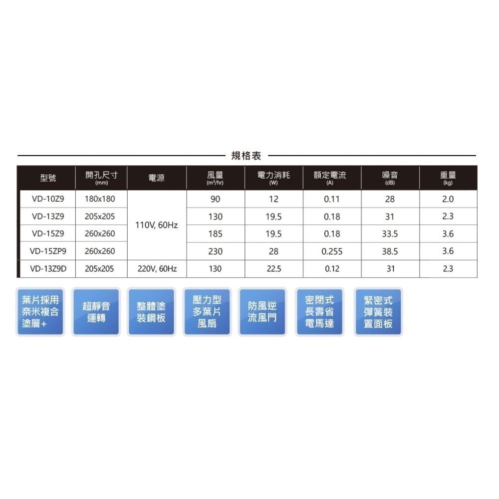 【MITSUBISHI 三菱】 超靜音換氣扇 排風扇 浴室抽風扇 110V // VD-15ZP9 / 日本原裝進口-細節圖5