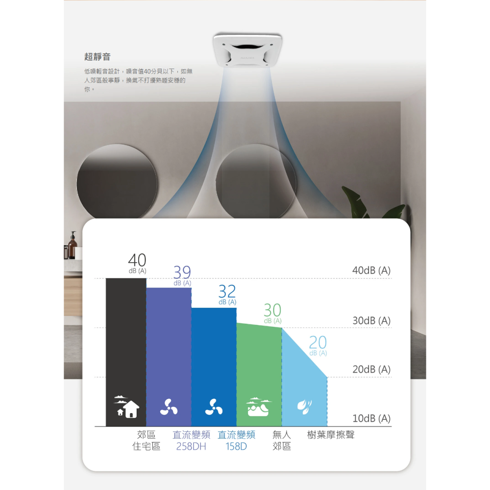 【ALASKA阿拉斯加】 無聲換氣扇 直流變頻-158D 超取限兩台 ※不含安裝-細節圖5