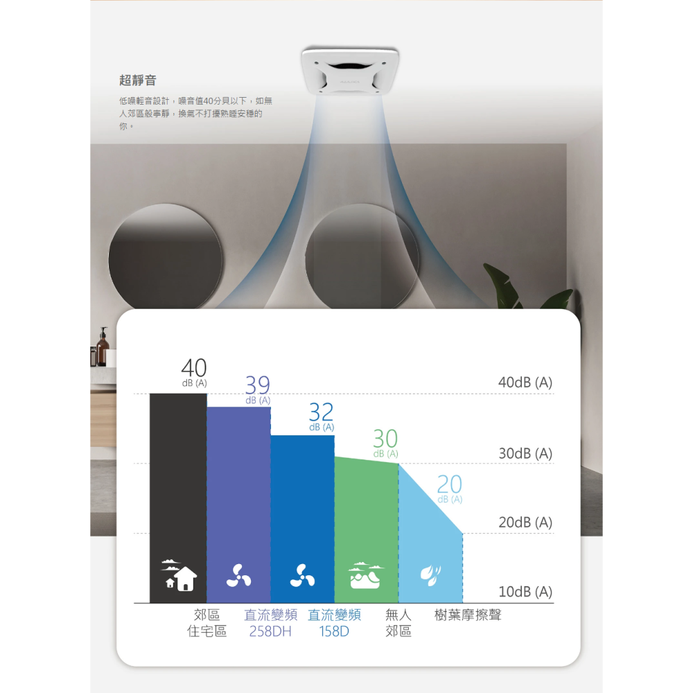 ALASKA阿拉斯加 無聲換氣扇 直流變頻-158D(-無安裝)-細節圖4