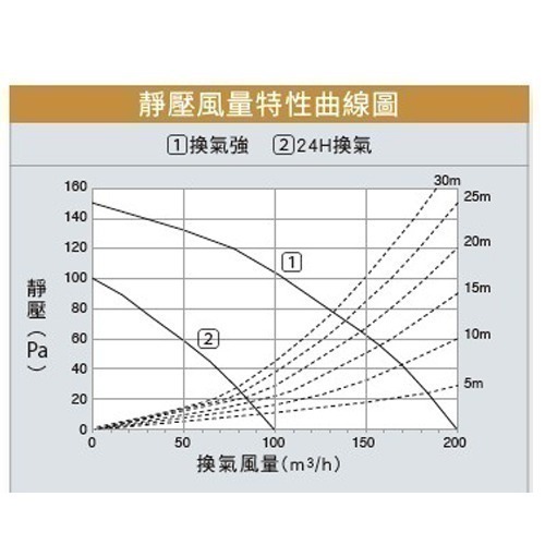 【Panasonic 國際牌】浴室暖風乾燥機 暖風機 遙控｜FV-40BU1R//FV-40BU1W ｜陶瓷加熱-細節圖3
