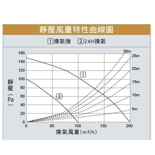 【Panasonic 國際牌】浴室暖風乾燥機 暖風機 遙控｜FV-40BU1R//FV-40BU1W ｜陶瓷加熱-細節圖3