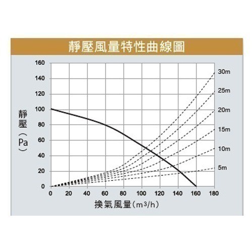 【Panasonic 國際牌】浴室暖風乾燥機 暖風機 線控｜FV-30BUY3R//FV-30BUY3W｜陶瓷加熱-細節圖3