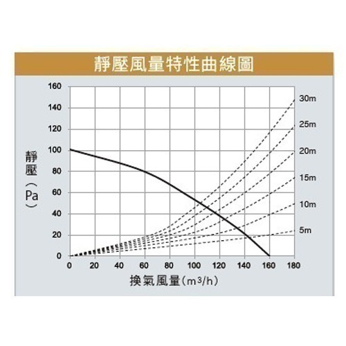 【Panasonic 國際牌】浴室暖風乾燥機 暖風機 線控｜FV-30BUY3R//FV-30BUY3W｜陶瓷加熱-細節圖5