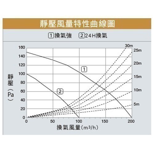 【Panasonic 國際牌】浴室暖風乾燥機 暖風機 線控｜FV-40BUY1R//FV-40BUY1W ｜陶瓷加熱-細節圖3