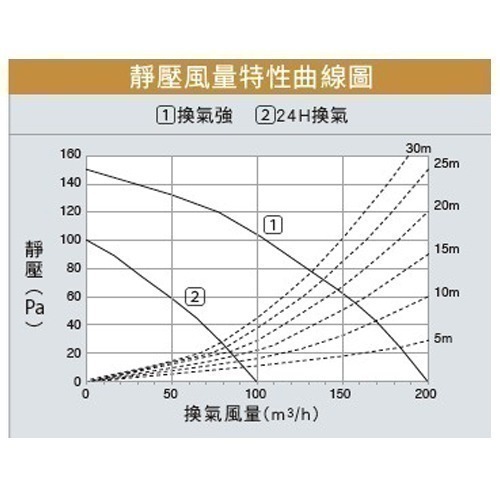 【Panasonic 國際牌】浴室暖風乾燥機 暖風機 線控｜FV-40BUY1R//FV-40BUY1W ｜陶瓷加熱-細節圖3