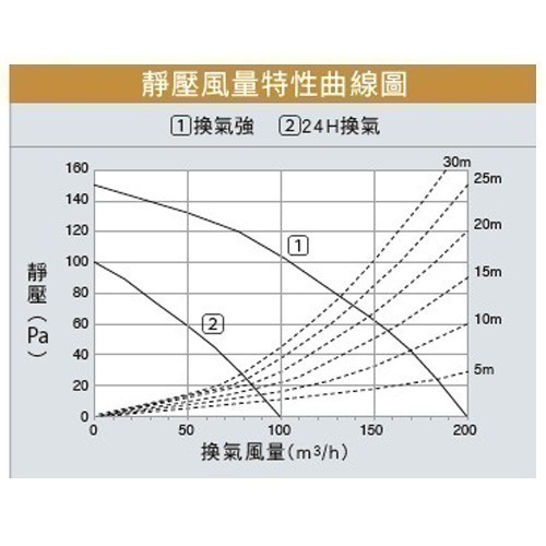 【Panasonic 國際牌】浴室暖風乾燥機 暖風機 線控｜FV-40BUY1R//FV-40BUY1W ｜陶瓷加熱-細節圖3